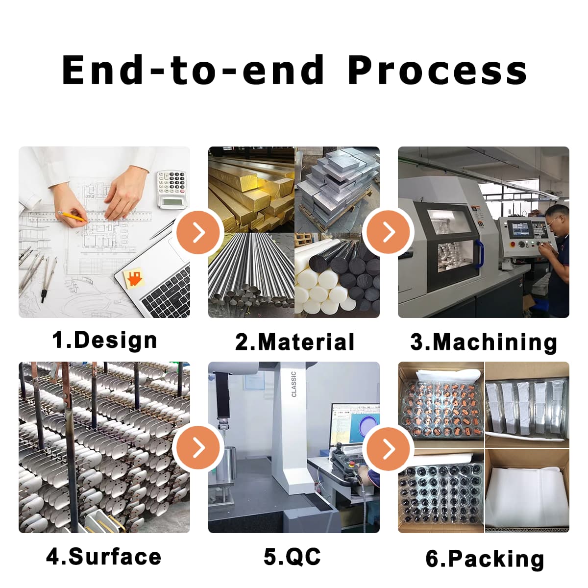 cnc technology